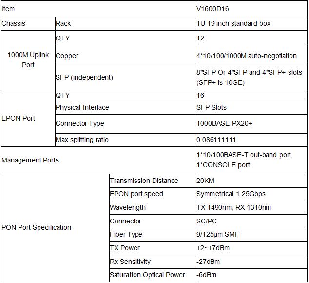 EPON OLT 16 port PON Gigabit technical spesifikasi.jpg