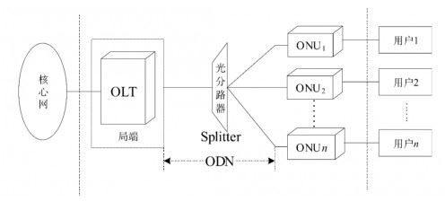 Average optical power