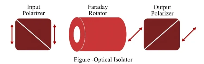 Faraday Faraday